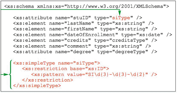 <strong> According to the data types defined in the accompanying figure, what is the form that the unique IDs must take?</strong> A) SI###-###-### B) AAA###-###-# C) SI###-###-## D) A###-###-#
