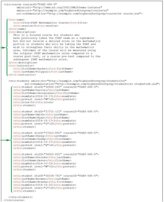 <strong> In the accompanying figure, the prefix _____ is added to the opening and closing tags for all elements in the course namespace.</strong> A) stu B) crs C) xsi D) xml