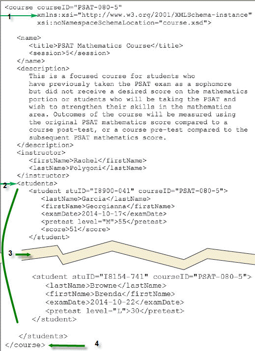 <strong> In the accompanying figure, item _____ represents the XML schema namespace attribute.</strong> A) 1 B) 2 C) 3 D) 4