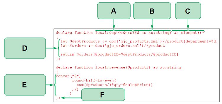 <strong> In the user-defined functions shown in the accompanying figure, the box labeled _____ indicates a function parameter.</strong> A) A B) B C) C D) D
