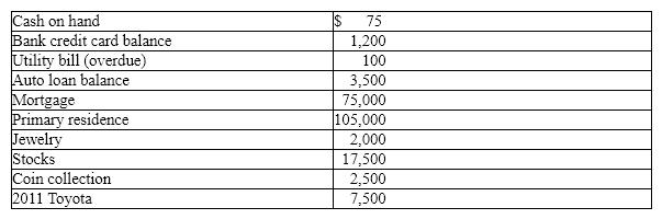 Construct a balance sheet using the following information. Be sure the format is correct. (Show all work.)