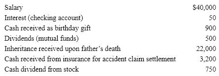 From the following information, determine Marcie's gross income for tax purposes.  <div style=padding-top: 35px> 