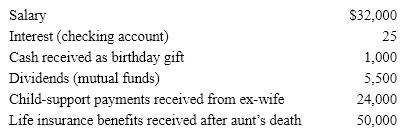 From the following information, determine Steve's gross income for tax purposes.  <div style=padding-top: 35px> 