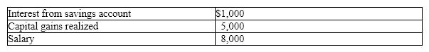 <strong>Based on the given information, what is Max's portfolio income? </strong> A)$13,000 B)$6,000 C)$8,000 D)$16,000 E)$18,000