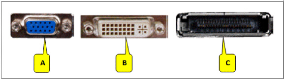 <strong> Referring to the accompanying figure, which port is pointed to by callout B?</strong> A) VGA B) DVI C) HDMI D) USB