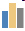 <strong>Which of the following is a button that allows you to customize a chart?</strong> A) B) C) D)