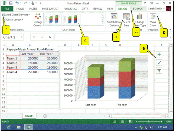 <strong> In the accompanying figure, which callout points to the charting buttons?</strong> A) D B) C C) B D) A