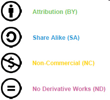 <strong>  Referring to the accompanying figure, which of the following allows a work to be used for personal purposes?</strong> A) BY B) SA C) ND D) NC <div style=padding-top: 35px> 
