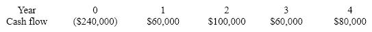 <strong>A project has the following cash flows: The project's payback period is:</strong> A)four years. B)three and one-half years. C)three and one-quarter years. D)None of the above