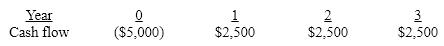 <strong>The future cash flows of a stand-alone capital project follow: If the company's cost of capital is 14%, what is the approximate NPV of the project?</strong> A)$5,804 B)$1,217 C)$6,217 D)$804