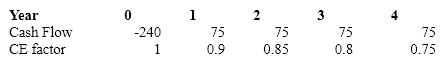 <strong>Zeta Inc.'s cost of capital is 12% and the risk-free rate is 5%. It plans to invest in a new project. The cash flow projections ($000)for the project are given below. Calculate the difference in the traditional NPV and the certainty equivalent NPV. </strong> A)$9.43 B)$7.59 C)$30.35 D)$20.92