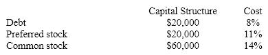 <strong>Assume the following information about a firm's capital components: The firm's WACC is:</strong> A)11.00%. B)11.90%. C)12.20%. D)12.05%.