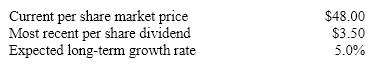 <strong>The following financial information is available on Rawls Manufacturing Company: Rawls can issue new common stock to net the company $44 per share. Determine the cost of retained earnings using the dividend growth model approach. (Compute answer to the nearest .1%).</strong> A)12.3% B)13.4% C)13.0% D)12.7%