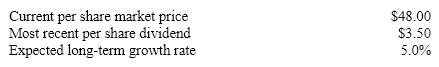 <strong>The following financial information is available on the Haverty Company: Haverty can issue new common stock to net the company $44 per share. Determine the cost of equity raised through selling new stock using the dividend growth model approach. (Compute answer to the nearest .1%).</strong> A)12.3% B)13.4% C)13.0% D)12.7%