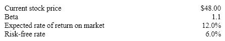 <strong>The following financial information is available on Simmons Inc.: Determine the cost of retained earnings using the capital asset pricing model approach. (Compute answer to the nearest 0.1%).</strong> A)12.9% B)12.6% C)13.0% D)None of the above