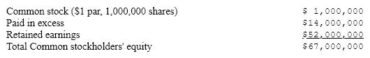 <strong>The Earth Shoe Company, whose stock has a market value of $20, has the following common equity accounts on its balance sheet: If the firm declares a 5% stock dividend, what will be the retained earnings figure after the dividend is paid?</strong> A)$1,000,000 B)$51,000,000 C)$14,950,000 D)None of the above