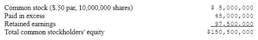 <strong>Heintz Corp. has just declared a 10% stock dividend. The company's pre-stock dividend common stockholders' equity was as follows If the common stock of Heintz was selling at $32 a share prior to the stock dividend, what will the retained earnings be after the stock dividend is distributed?</strong> A)$65,500,000 B)$118,500,000 C)$66,000,000 D)$97,500,000