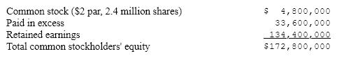 <strong>Metromat has the following equity accounts on its balance sheet: The current market price of Metromat's shares is $16. If the firm declares a 15% stock dividend and a $.15 per share cash dividend, what will be the impact on the paid in excess account? Assume a marginal tax rate of 40%.</strong> A)Decreases $2.56 million B)Increases $5.04 million C)Increases $5.76 million D)Does not change