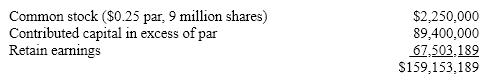 <strong>Concin has the following equity accounts on its balance sheet: The current market price of Concin's stock is $24.25. If the firm declares a 10% stock dividend followed by a $0.06 per share cash dividend, what will be the impact on the Common stock account?</strong> A)No change B)Increase of $225,000 C)Increase of $54,000 D)Increase of $21,600,000