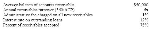 Assume the following facts about a firm that borrows by pledging its receivables What is the effective cost of financing stated as an annual rate?