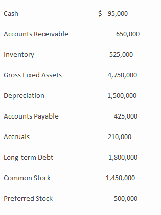 Manning Inc. has the following account balances: What is the firm's net working capital? 