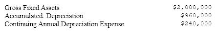 <strong>Toys For U, Inc. just purchased a new asset costing $500,000. The machine will be depreciated straight-line over a 10-year period using the convention of taking a half year's depreciation in the first year. Given the following information about old assets the firm already had, calculate net fixed assets at year end. </strong> A)$765,000 B)$925,000 C)$1,275,000 D)$1,600,000