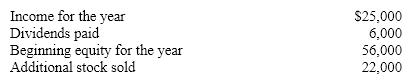 <strong>Selected financial statement accounts are as follows. How much is the firm's ending equity? </strong> A)$103,000 B)$97,000 C)$19,000 D)$85,000