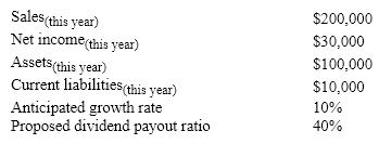 <strong>Assume the following facts about a firm: The firm's external funding requirement for next year is ( Hint : You don't have to remember the EFR formula. Just realize that the funding requirement is the growth in assets less that in current liabilities less next year's retained earnings. A negative result means surplus funds are available.)</strong> A)$10,800 B)($28,800) C)($10,800) D)$28,800