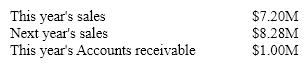 <strong>A firm is planning for next year and has developed the following information What receivables balance should the firm plan for next year if management intends to reduce the ACP by five days? (Calculate using ending balances and a 360-day year):</strong> A)$1.035M B)$1.150M C)$1.265M D)None of the above