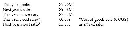 <strong>A firm is planning for next year and has developed the following information. What inventory balance should be included in next year's plan if management intends to increase inventory turnover by one turn in the coming year? Calculate using ending balances and the COGS formulation of inventory turnover.</strong> A)$1.74M B)$1.90M C)$1.58M D)$1.24M