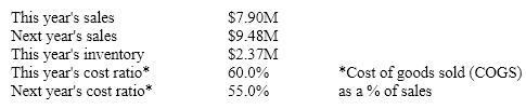 <strong>A firm is planning for next year and has developed the following information. What inventory balance should be included in next year's plan if management intends to increase inventory turnover by two turns in the coming year? Calculate using ending balances and the COGS formulation of inventory turnover.</strong> A)$1.74M B)$1.90M C)$1.30M D)$1.24M