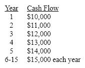 If the discount rate is 12%, what is the present value of the following cash flows:  
