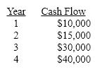 A business is expected to generate the following cash flows over the next five years after which it will be dissolved. How much is the business worth today if the interest rate is 8%?