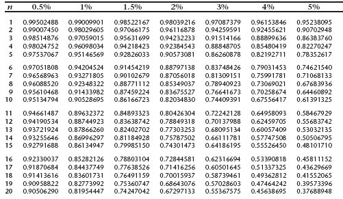 Malcolm anticipates his college tuition and books to be $50,000 in 3 years. His family recommends an investment that pays 8% interest compounded quarterly. Use the present value table to calculate how much Malcolm should invest today.  <div style=padding-top: 35px> 