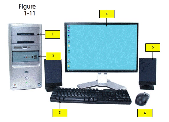 <strong> In the figure above, item 2 is pointing to the ____.</strong> A) display device B) CD/DVD drive C) mouse D) expansion ports