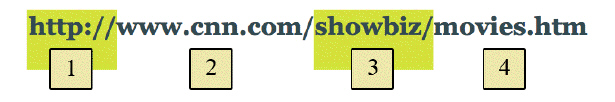 <strong> In the figure above, the Web folder name is represented by ____.</strong> A) item 1 B) item 2 C) item 3 D) item 4