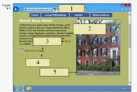 <strong> In the figure above, item 2 is pointing to the ____.</strong> A) title bar B) text links C) navigation links D) unique URL