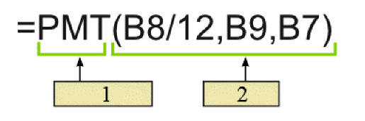 <strong> In the figure above, the function indicated by item 1 calculates ____.</strong> A) standard deviation B) monthly payments C) the average of a set of numbers D) the sum of a set of numbers