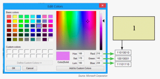 <strong>  In the figure above, how many bytes are used to code the data for the lilac color?</strong> A) 1 B) 3 C) 8 D) 64 <div style=padding-top: 35px> 