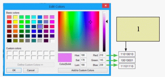 <strong>  In the figure above, the red, green, and blue values are stored as ____ numbers.</strong> A) high-fidelity B) technicolor C) binary D) bitmap <div style=padding-top: 35px> 