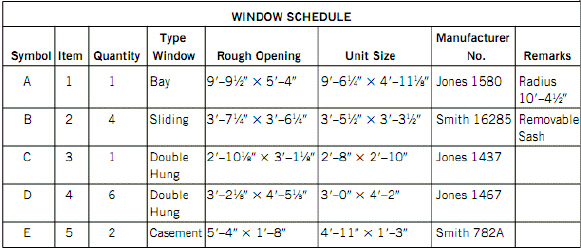 Using the rafter table, find the length of common rafters in the following problems. Express answers in feet and inches, correct to the nearest 1/8 inch. If the pitch is 1/4 what is the rise per foot of run?
