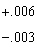 Determine the allowance for a hole dimension of 1.325 and a shaft dimension of 1.345