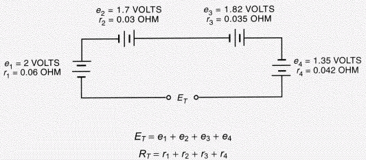 The product of current (amperes) and voltage (volts) equals power (watts). The total power of an electrical circuit is equal to the sum of the individual powers. Find the total power for the circuit shown.