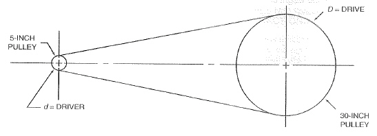 Mixed format: (with a space between the whole number and the numerator) Fraction format: Reduce all fractions. What is the shortest strip of fiber from which five pieces of the following lengths can be cut: inches, inches, inches, inches, and inches? No allowance is made for waste.