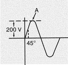 Find the impedance of a coil with 5.5 ohms resistance and 8.2 ohms reactance. Round the answer to the nearer hundredth.