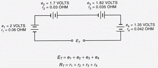 The four dry cells are connected in series as shown. Find the voltage. Carry the answer to three decimal places. Hint: You may need to find total resistance first.