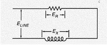 The line voltage ( ) is 120 volts, and the voltage of the reactance ( ) is 60 volts. What is the voltage across the resistance ( )? Carry the answer to two decimal places.