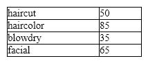 An application contains the Structure statement shown below: Structure SalonInfo Public strService As String Public intRate As integer End Structure Write a Dim statement that declares an eight-element one-dimensional array of SalonInfo variables. Name the array mySalonInfo . Write the code to store the following data in the array: