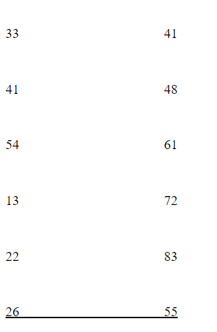 A researcher is interested in comparing the self-esteem of students who volunteer for community service versus those who do not. The researcher assumes that those who complete community service will have higher self-esteem scores. Self-esteem scores tend to be skewed (not normally distributed). The self-esteem scores appear below. Higher scores indicate higher self-esteem levels. No Community Service Community Service a) What statistical test should be used to analyze these data? b) Identify H0 and Ha for this study. c) Conduct the appropriate analysis. d) Should H0 be rejected? What should the researcher conclude?