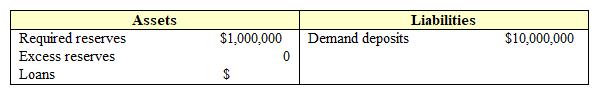 <strong>Exhibit 19-1 Balance sheet of First Iliad State Bank In Exhibit 19-1, if the required reserve ratio is lowered to 5 percent, First Iliad State will be able to make additional loans worth:</strong> A) $9,000,000. B) $1,500,000. C) $500,000. D) $1,000,000. E) $450,000.